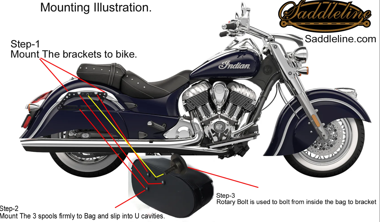 506ST- Saddleline Indian Chief Classic Saddlebags in Leather & Hard Body With Quick detach mounting Brackets - Image 9